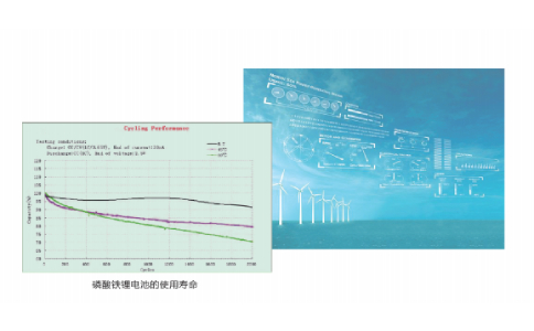 磷酸鐵鋰電池HB-LiFePO4的突出優(yōu)勢