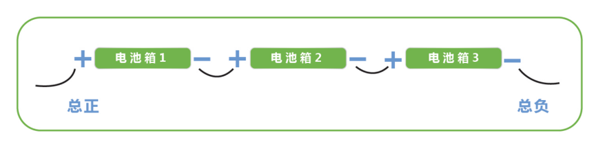 磷酸鐵鋰電池組HB-LiFePO4的現(xiàn)場安裝與調試