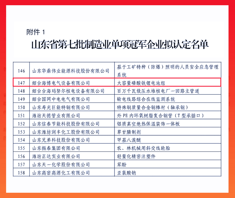 祝賀|海博電氣榮獲省級(jí)制造業(yè)單項(xiàng)冠軍企業(yè)