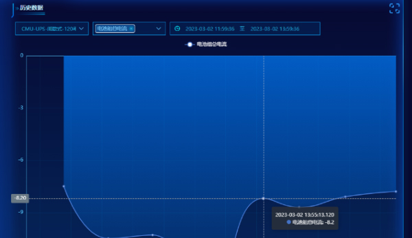 海博磷酸鐵鋰電池組智能遠(yuǎn)程監(jiān)測系統(tǒng)驚喜上線！